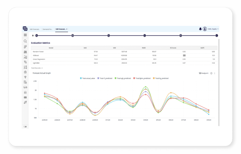 demand planning